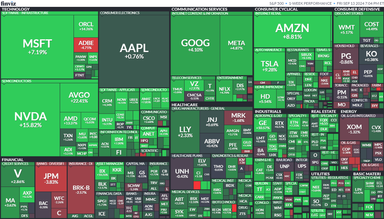 S&P 500 9.-13. 9 2024